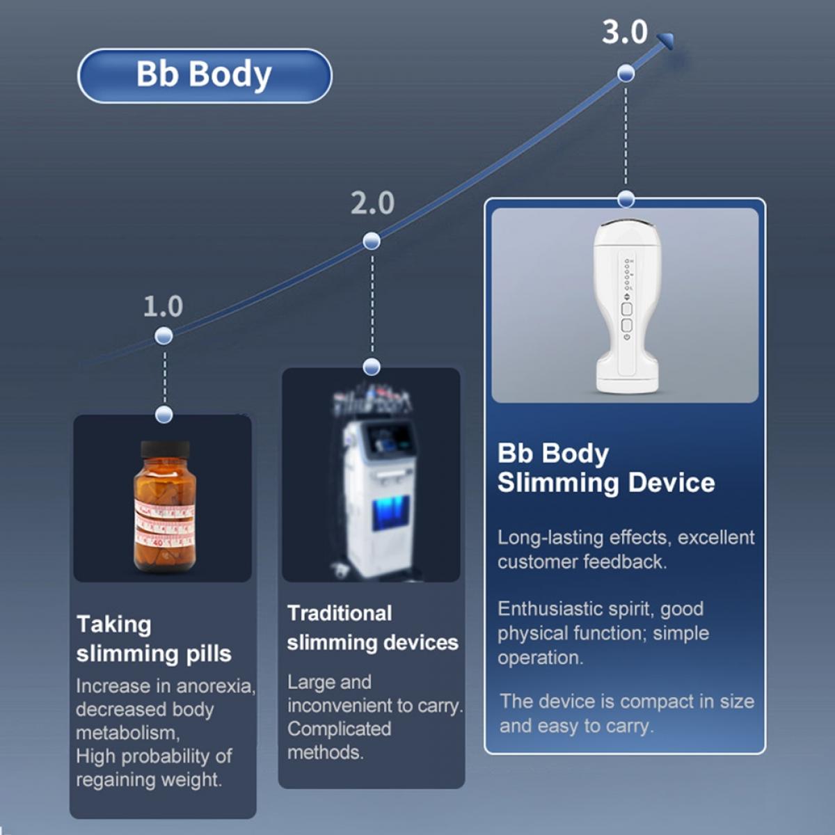 UC - BodySlim 3.0, nieinwazyjne urządzenie do redukcji tkanki tłuszczowej za pomocą ultradźwięków, przeznaczone do brzucha, ud, ramion i bioder