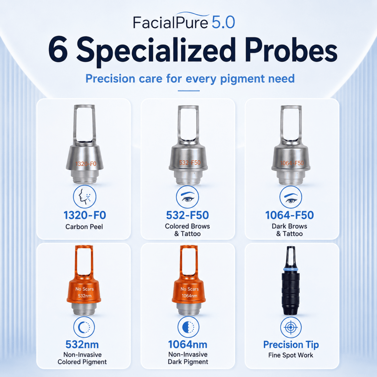 Profesjonalny Laser Pikosekundowy LASER FacialPure 5.0 w Walizce – Bezinwazyjne i Bezbolesne Usuwanie Tatuażu oraz Brwi, Technologia Brilliant Black