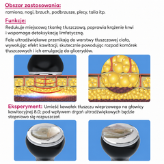 4w1 80K Radiofrekwencyjna próżniowa ultradźwiękowa maszyna do kawitacji, urządzenie do modelowania i wyszczuplania ciała na twarz, ramiona, talię, brzuch, nogi
