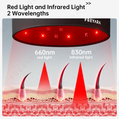 Czapka do terapii światłem z 120 diodami LED — rozwiązanie zatwierdzone przez FDA dla gęstszych i zdrowszych włosów