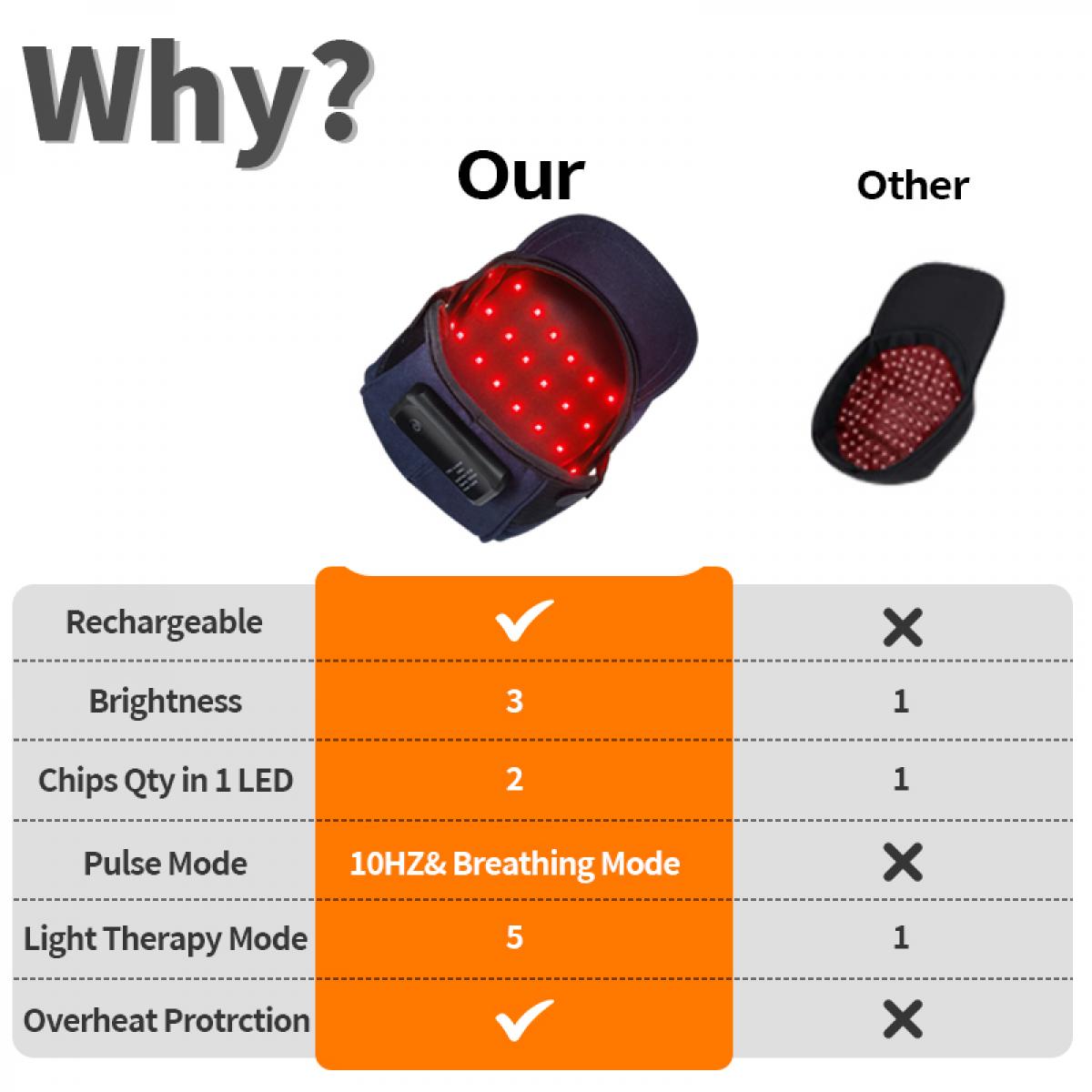 FREYARA bezprzewodowa czapka do terapii światłem LED (84 diody LED), wspomaga zdrowszy wzrost włosów, bateria 1800 mAh, ładowalna i przenośna