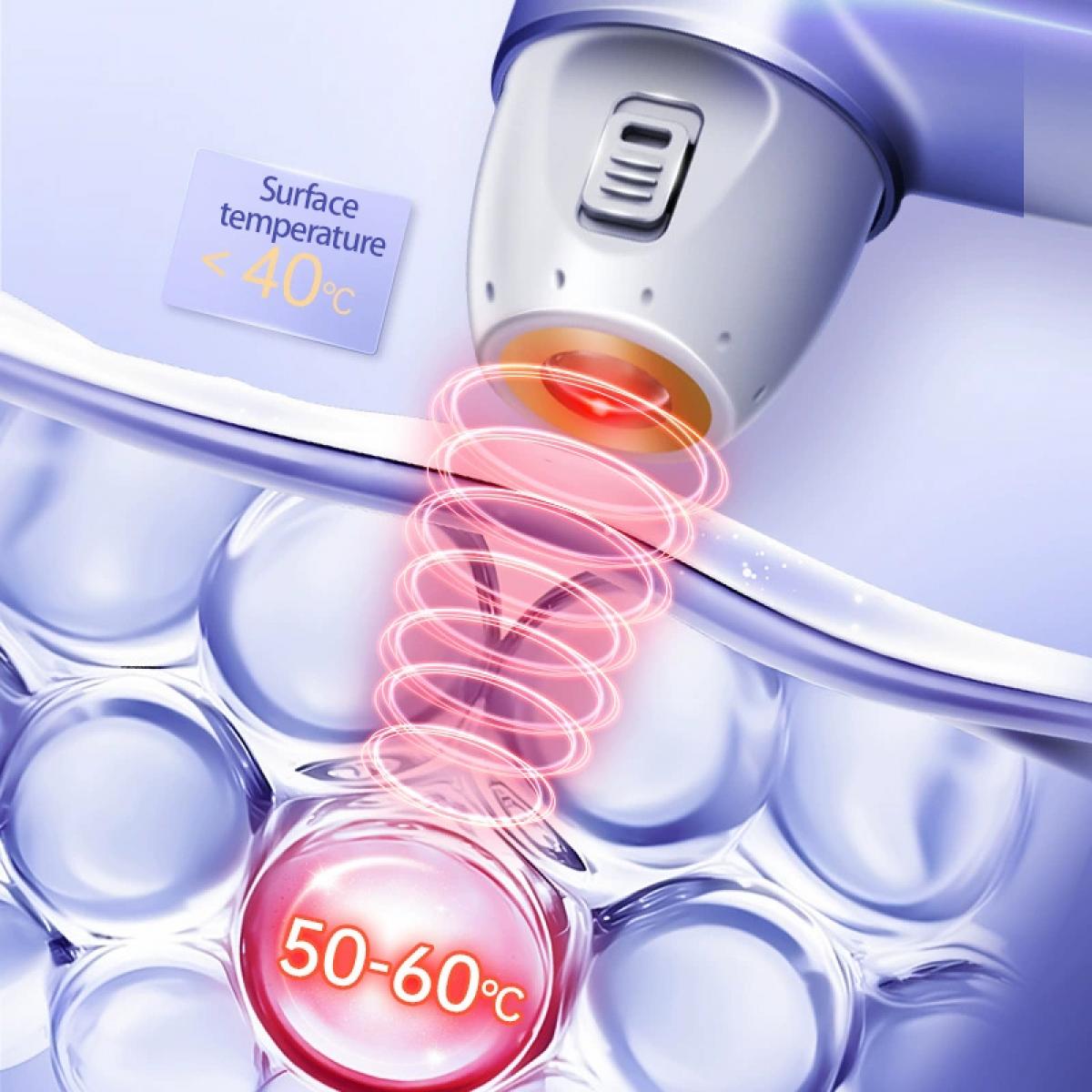 FREYARA UC - FacialFirming 2.0 PRO Bezinwazyjne Urządzenie Liftingujące i5 RF – Głęboka Aktywacja Kolagenu i Kompleksowe Rozwiązanie Anti-Aging