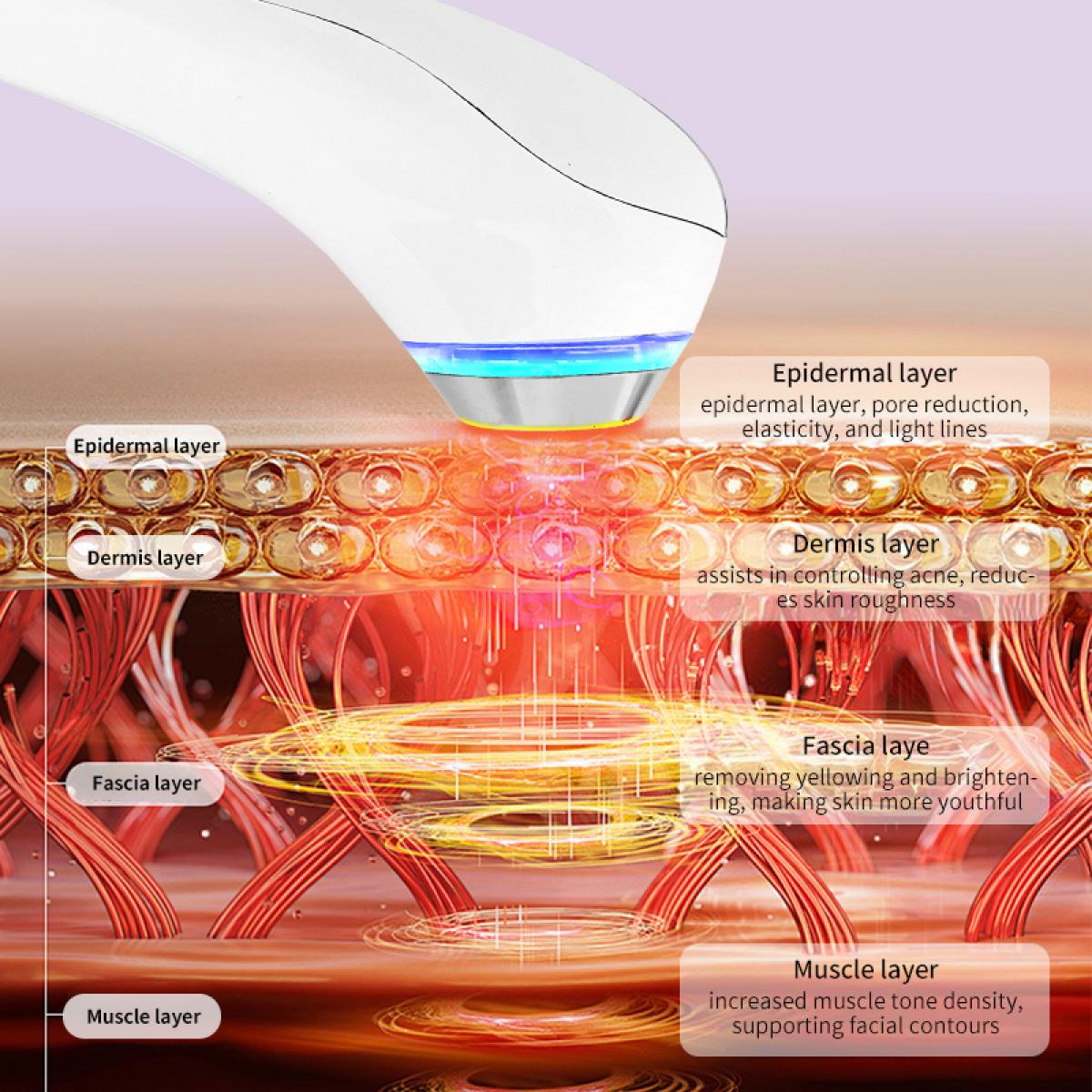 HIFU – FacialDefy 2.0 Max, Przenośne urządzenie liftingujące z ultradźwiękowymi falami typu Water Drop, Aparat z mikroogniskowaną technologią ultradźwiękową