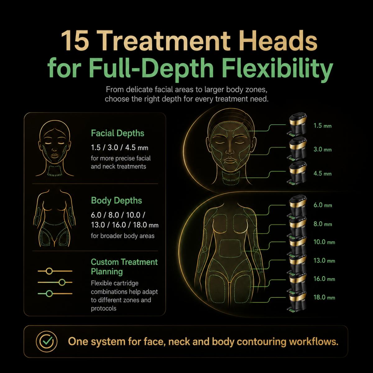 FREYARA HIFU FacialDefy 6.0, Profesjonalne urządzenie kosmetyczne 2w1 HIFU i RF do ujędrniania skóry, liftingu twarzy i modelowania sylwetki