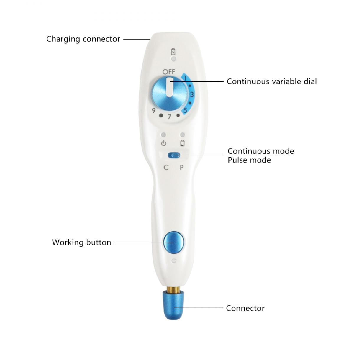 PM FacialPure 1.0 Premier Plasma Pen – wielofunkcyjna technologia pielęgnacji skóry dla czystszej, jędrniejszej i zdrowszej cery