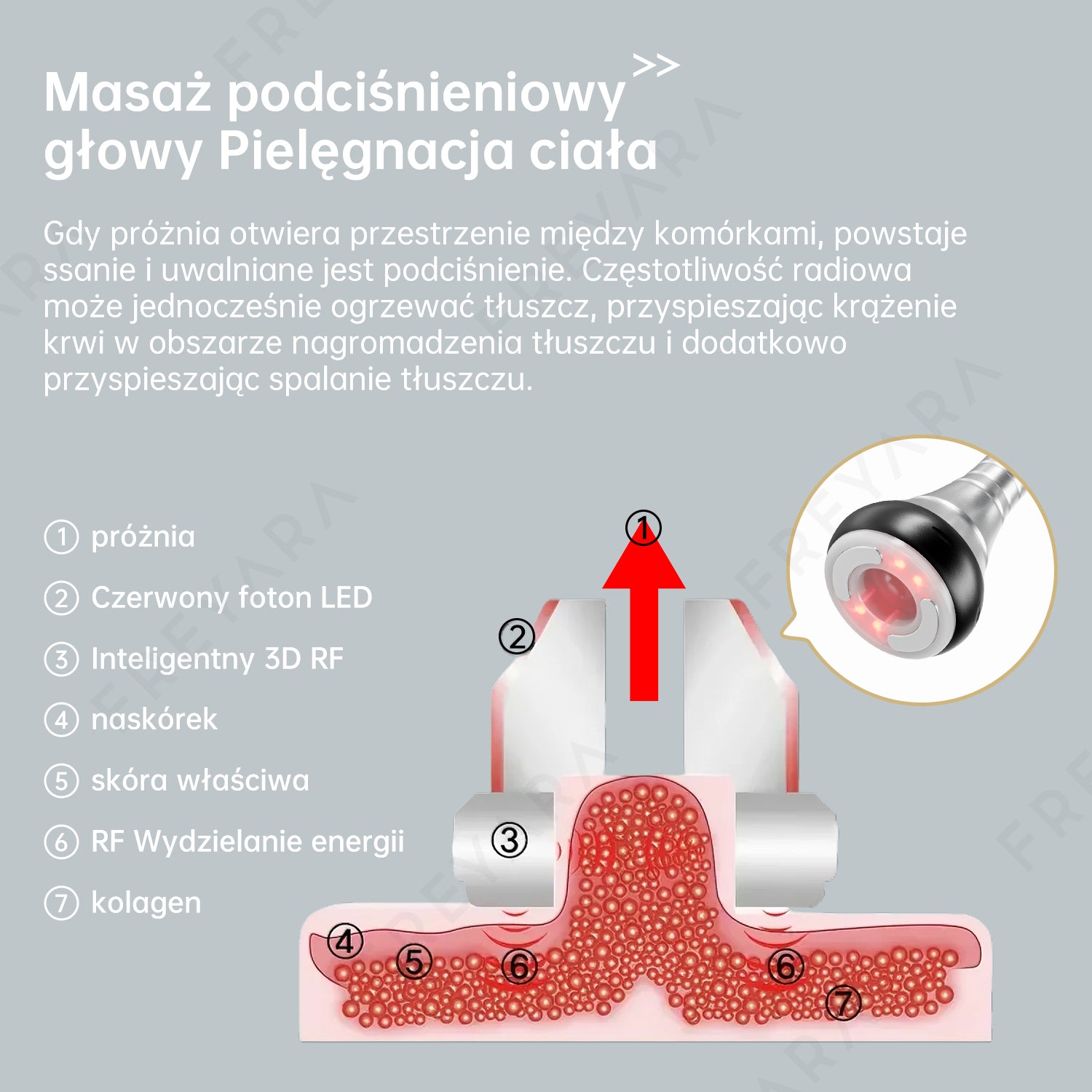 40K 4w1 Próżniowa Maszyna do Kawitacji Ultradźwiękowej o Częstotliwości Radiowej, Spalanie Tłuszczu, Urządzenie Wyszczuplające Ciało z Twarzą, Ramieniem, Talią, Brzuchem, Nogą